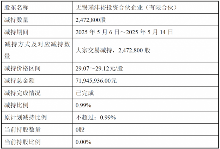 【围绕“169”抓落实工作思路 加强变革创新突破】定州多举措做好“五一”假期服务保养工作