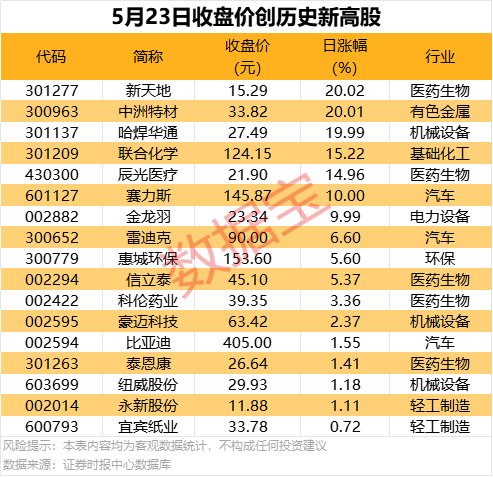 定州市生态生态局：积极做好大气污染流程应对工作