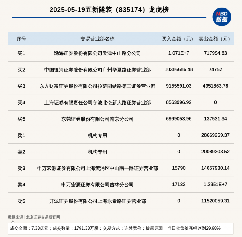 定州市举行“昌润达杯分类达人说”演讲比赛