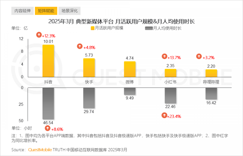 以平凡之名筑都市之美 ——致敬都市守护者