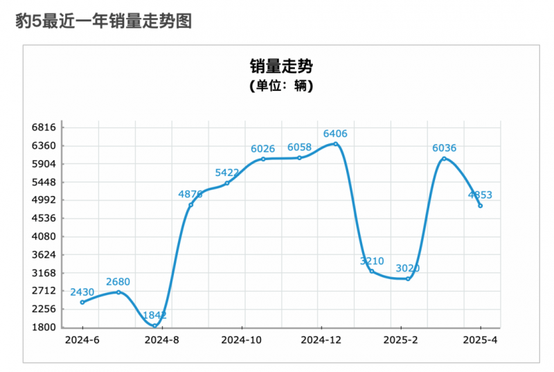 定州市举办“DeepSeek软件”公司家大讲堂