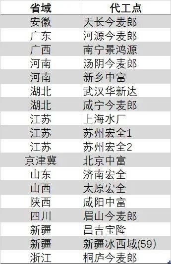 定州：当代农业助力乡村整体振兴