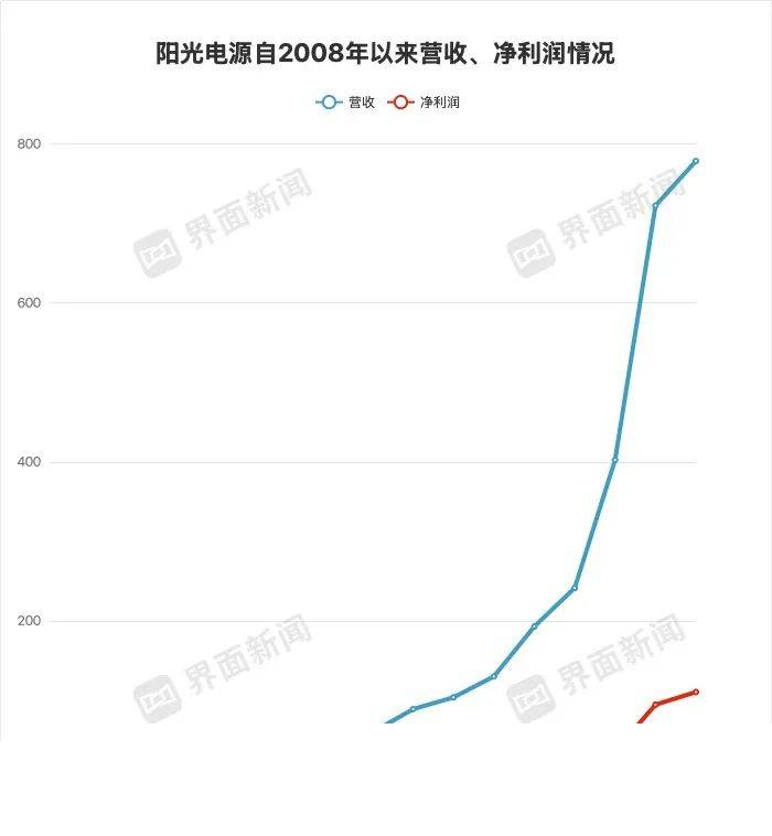 定州：精彩演出进社区 文化惠民润心田