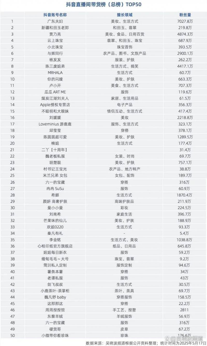 高光时刻 邀您共赏