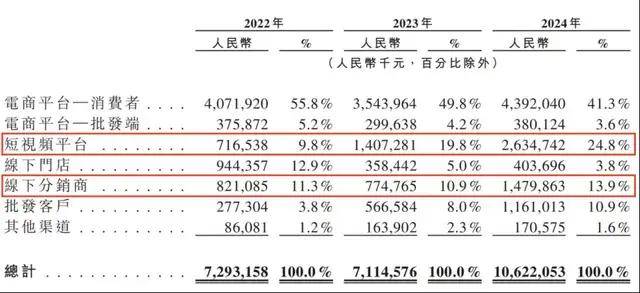 定州：守护校园食品保养 筑牢师生卫生防线