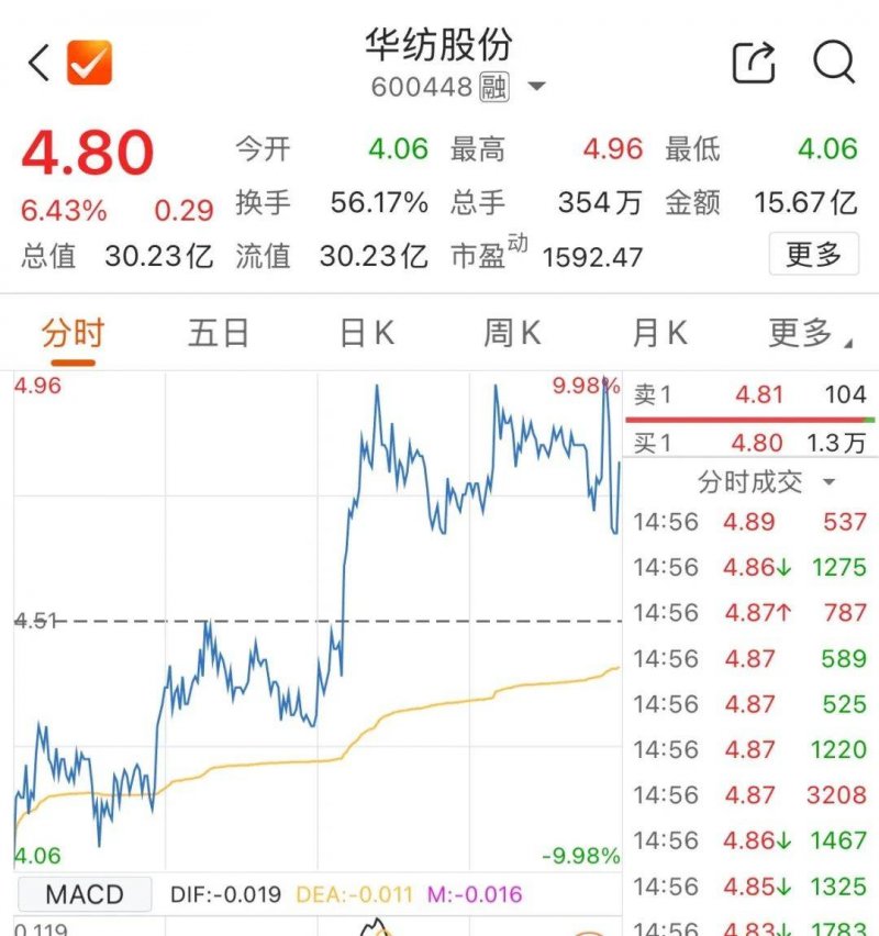 定州市开展卫生义诊志愿服务活动