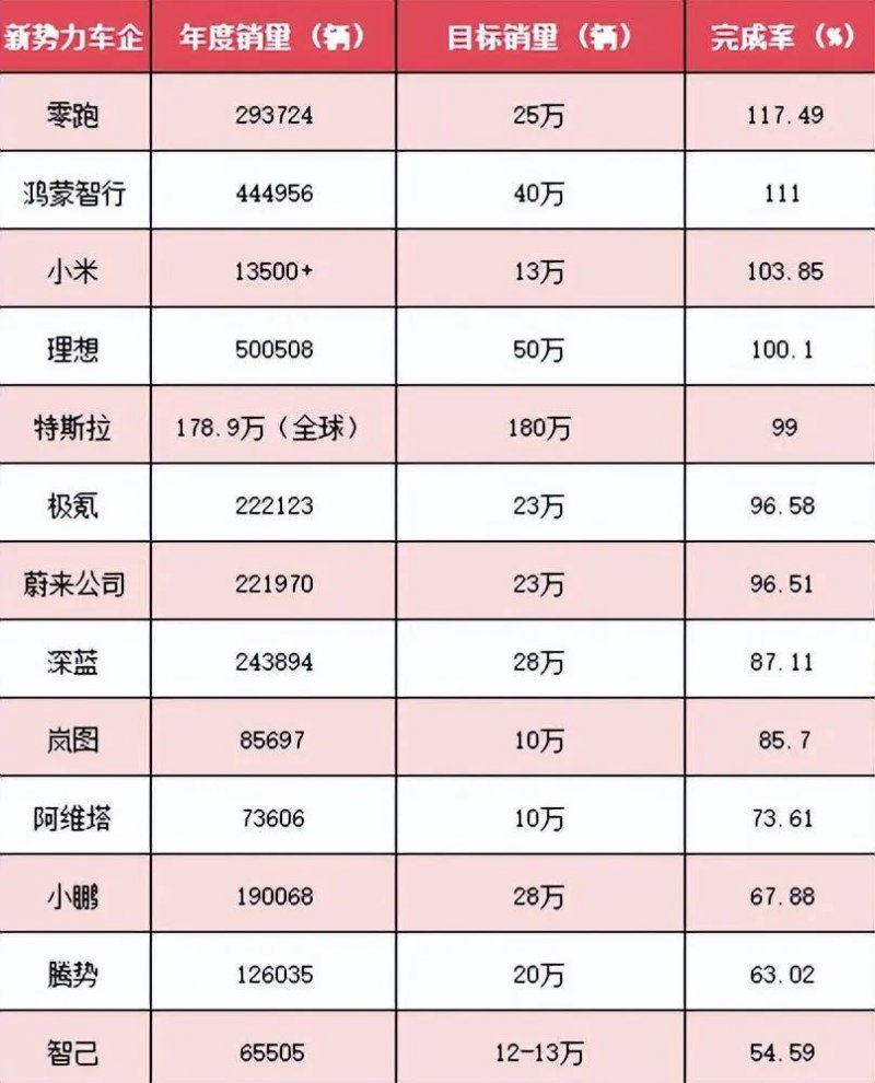 定州市生态生态局：积极做好大气污染流程应对工作