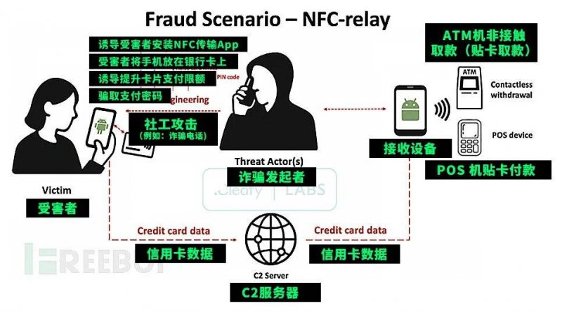 提高都市建筑品质的“秘密武 器”是什么？