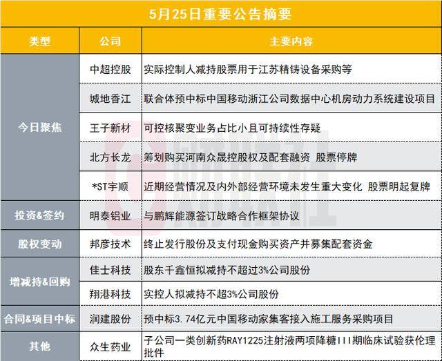 定州市社保待遇领取资格认证率达到98%以上